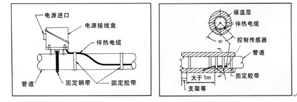 電伴熱帶安裝溫控器傳感器監測探頭如何放置