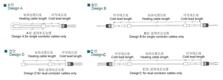 不銹鋼護套MI加熱電纜簡介